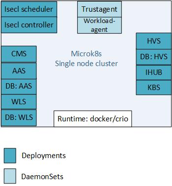 k8s-single-node