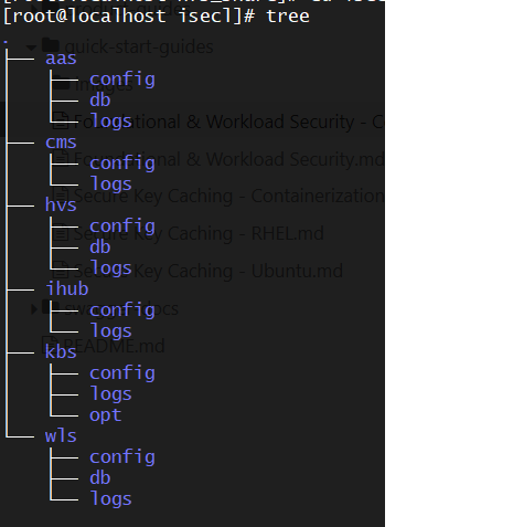 NFS Directory Structure FS/WS Usecase