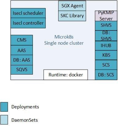 k8s-single-node