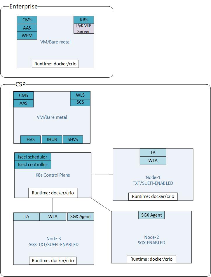 common-cluster-binaries