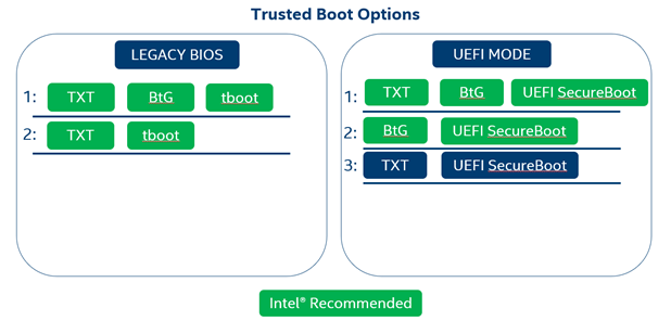 hardware-considerations