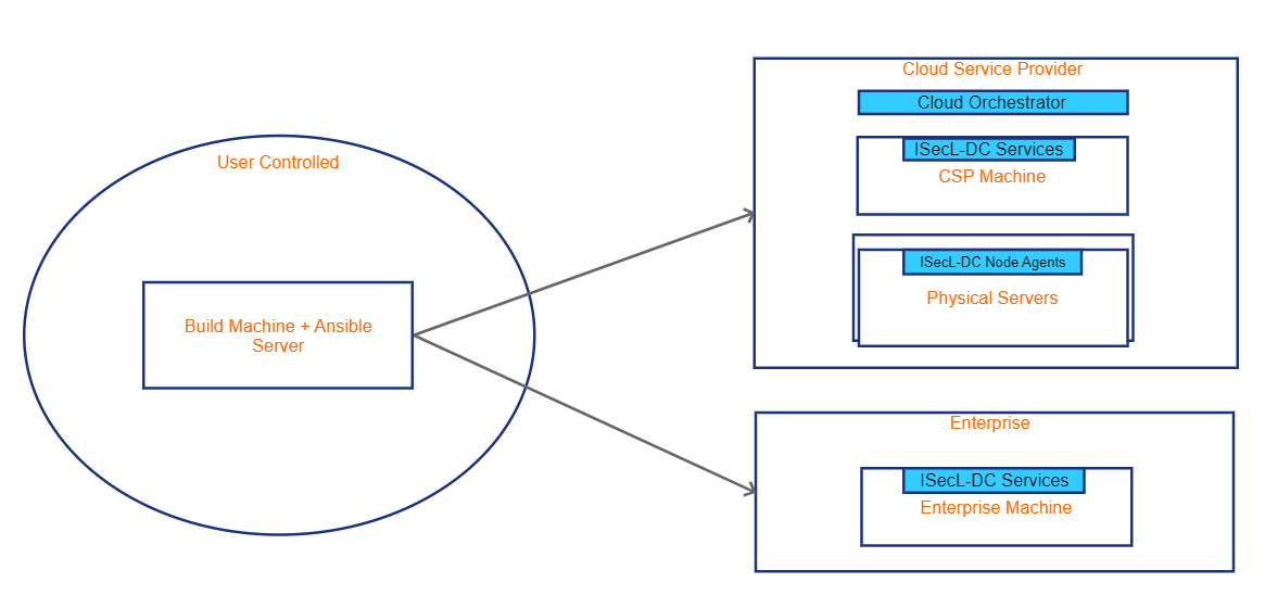 deploy_model