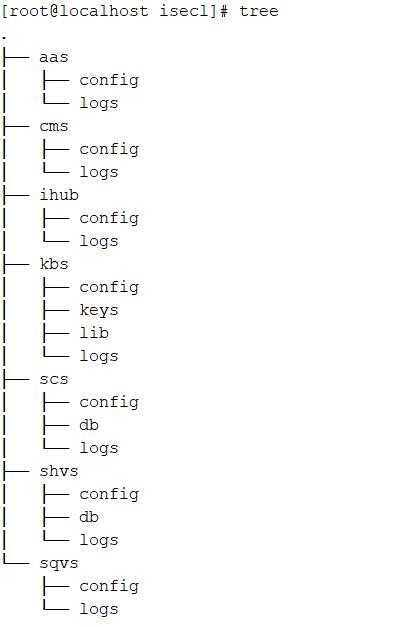 NFS Directory Structure SKC Usecase